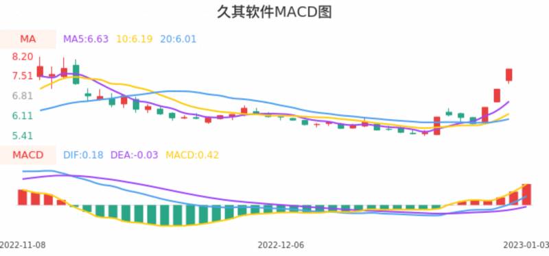 专业股票分析软件哪个好用？运用交易软件直观统计分析股票估值