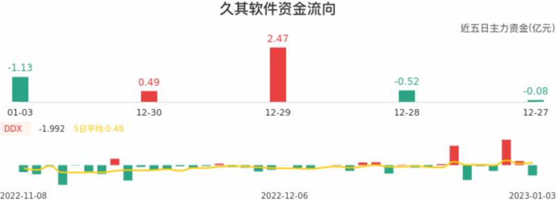 专业股票分析软件哪个好用？运用交易软件直观统计分析股票估值