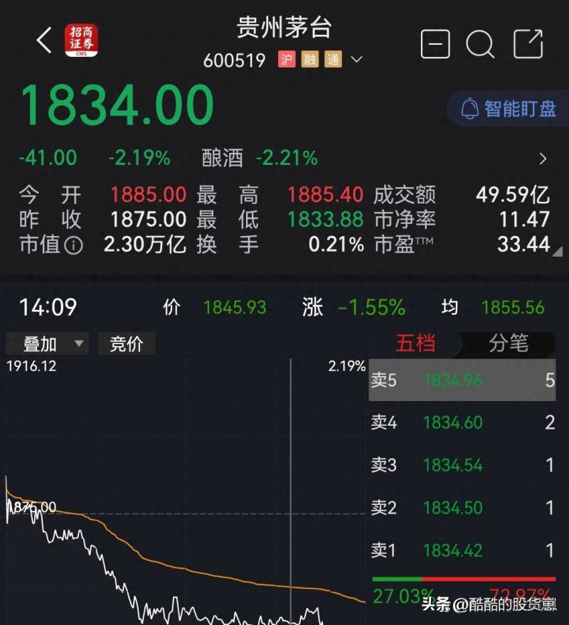 1股股票是多少？可以买1股股票了？