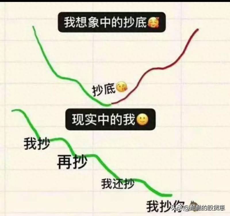 1股股票是多少？可以买1股股票了？