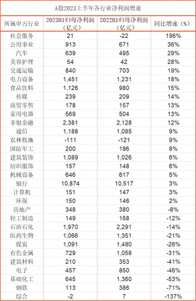 生产饲料的上市公司有哪些家？盘点5267家A股上市公司业绩表现