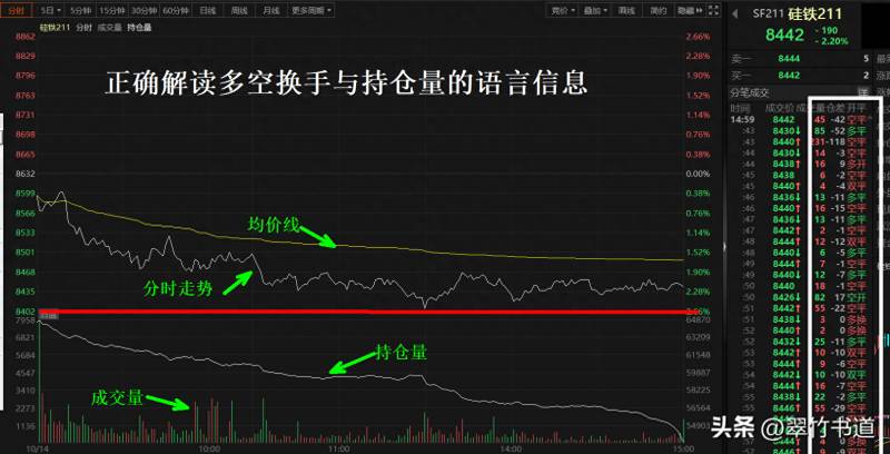 股票空头换手是什么意思多方换手空方换手双方换手的？