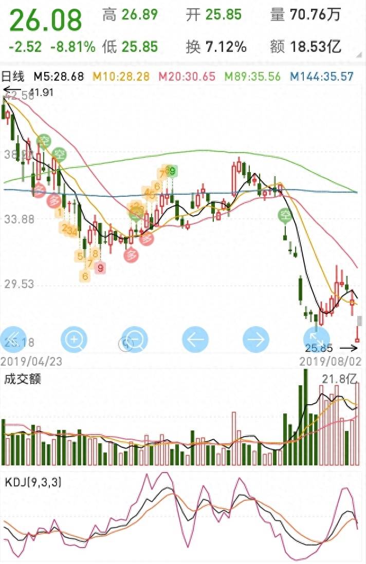 股票空头换手是什么意思多方换手空方换手双方换手的？