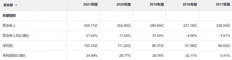 如何查看国泰君安股票佣金如何查看国泰君安帐户里的钱（降费在行动）