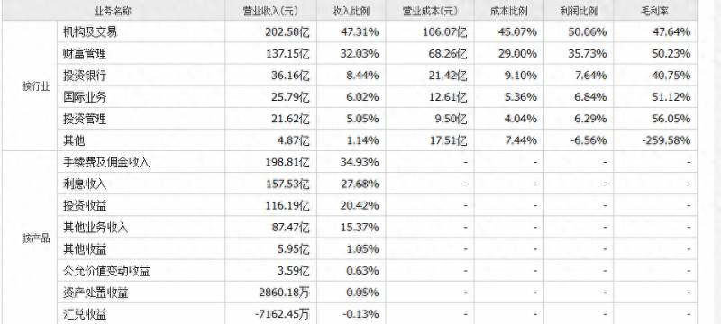 如何查看国泰君安股票佣金如何查看国泰君安帐户里的钱（降费在行动）