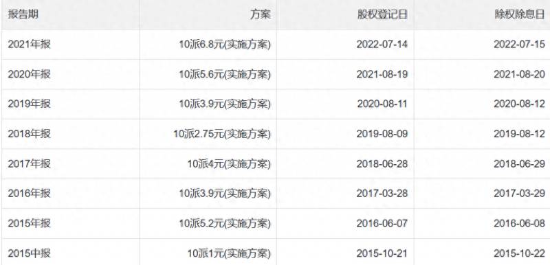 如何查看国泰君安股票佣金如何查看国泰君安帐户里的钱（降费在行动）