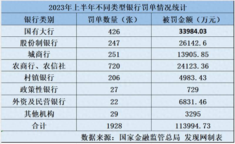 建设银行股票什么时间上市时间？上半年银行业被罚11.4亿元