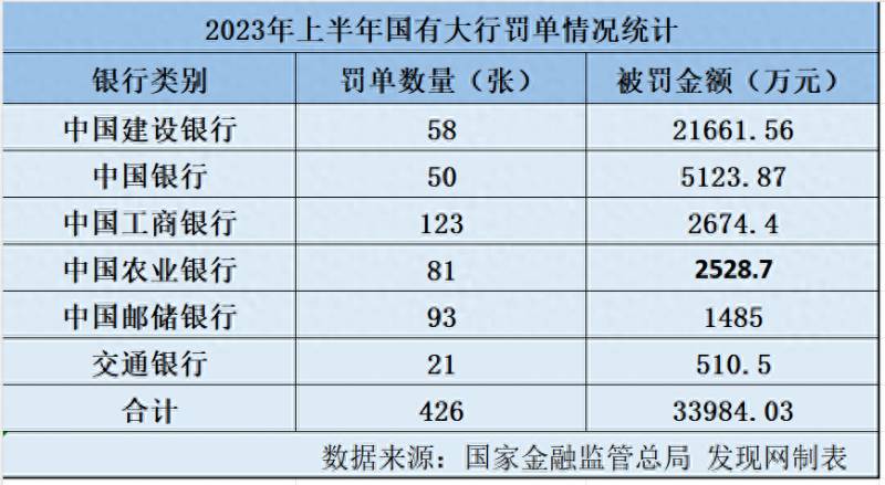 建设银行股票什么时间上市时间？上半年银行业被罚11.4亿元