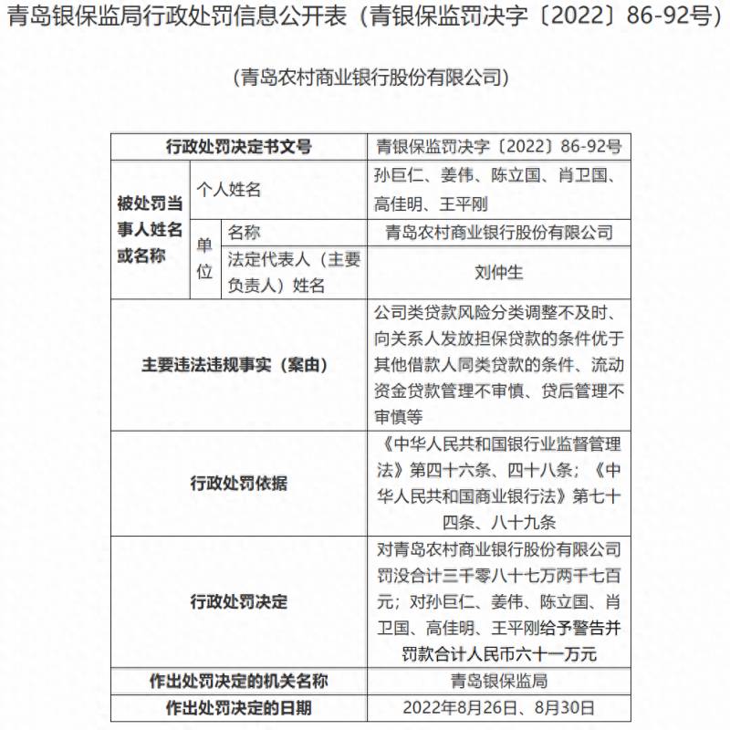 建设银行股票什么时间上市时间？上半年银行业被罚11.4亿元