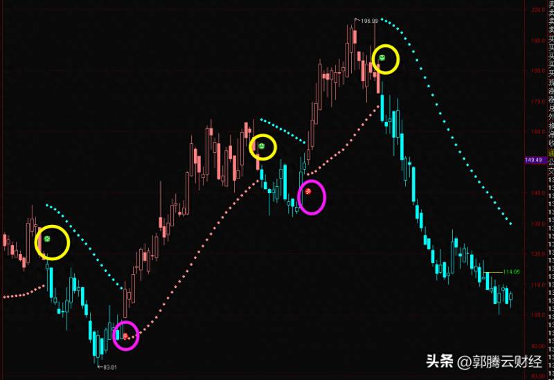 波段之王怎么炒股？量化波段王指标使用技巧