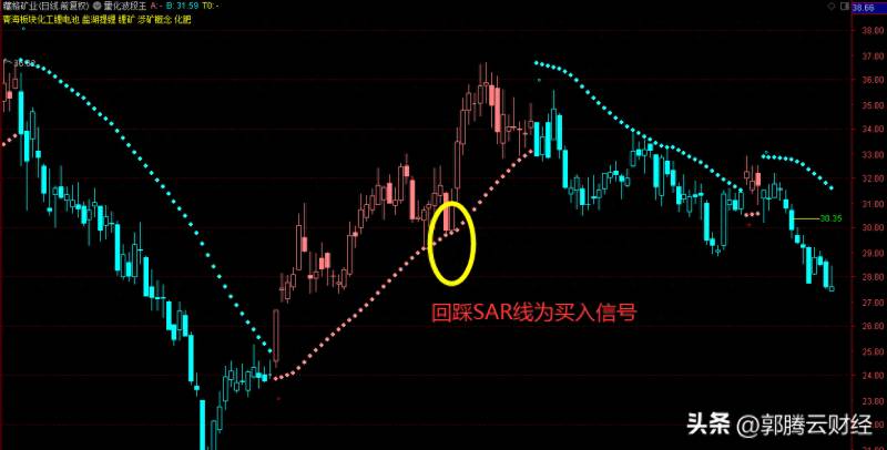 波段之王怎么炒股？量化波段王指标使用技巧