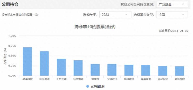 广发基金怎么样？广发基金连续三年都有排名前2的基金