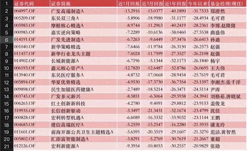 广发基金怎么样？广发基金连续三年都有排名前2的基金