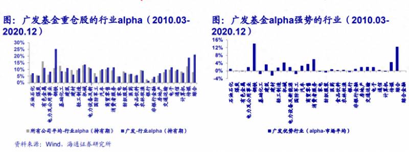 广发基金怎么样？广发基金连续三年都有排名前2的基金