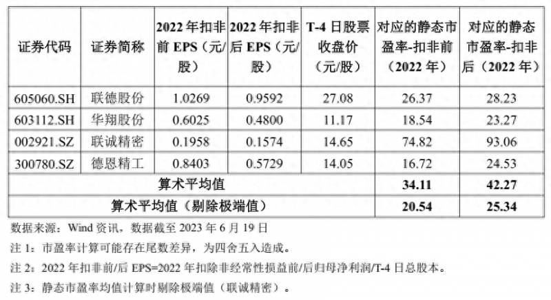 中海的股票代码是多少申购新股能否一定赚钱？今日新股申购海油发展