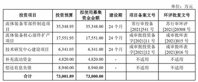 中海的股票代码是多少申购新股能否一定赚钱？今日新股申购海油发展