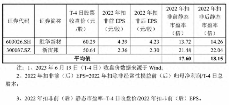 中海的股票代码是多少申购新股能否一定赚钱？今日新股申购海油发展