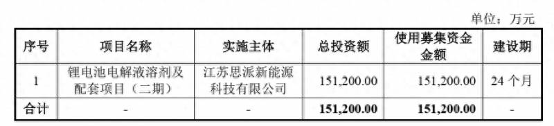 中海的股票代码是多少申购新股能否一定赚钱？今日新股申购海油发展