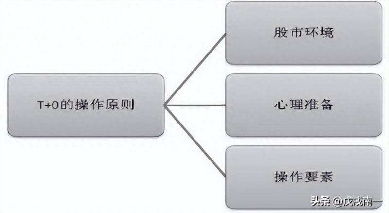 什么股票每天涨一分钱就能盈利？每天一只股票