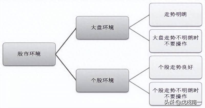 什么股票每天涨一分钱就能盈利？每天一只股票