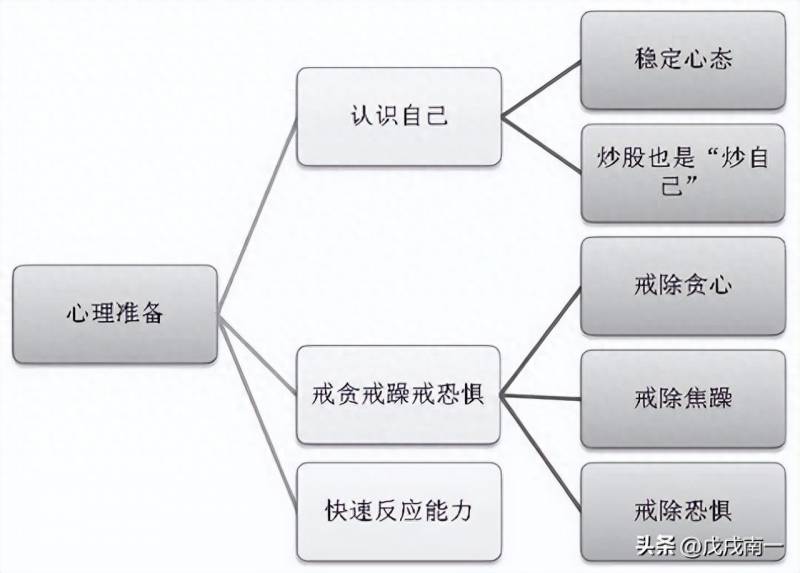 什么股票每天涨一分钱就能盈利？每天一只股票