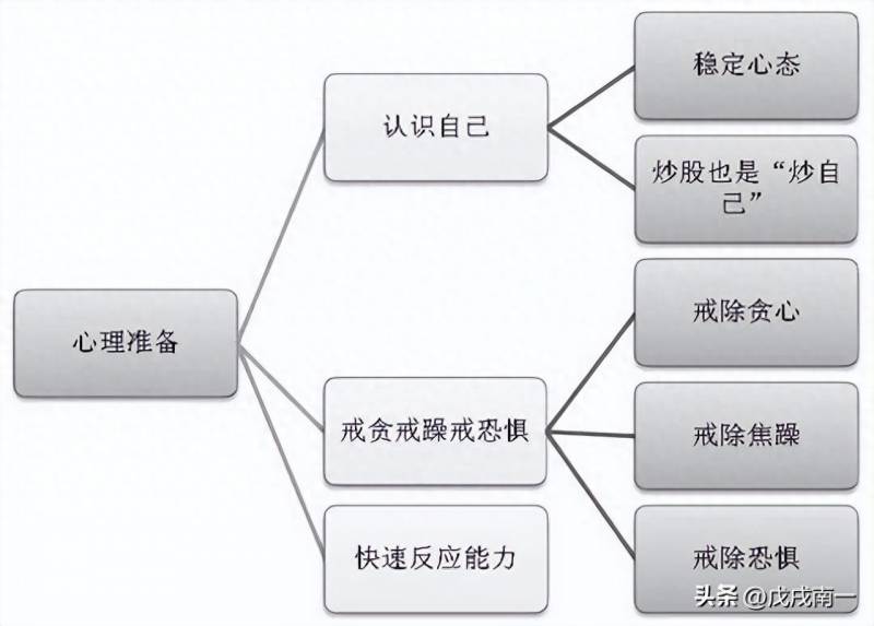 什么股票每天涨一分钱就能盈利？每天一只股票