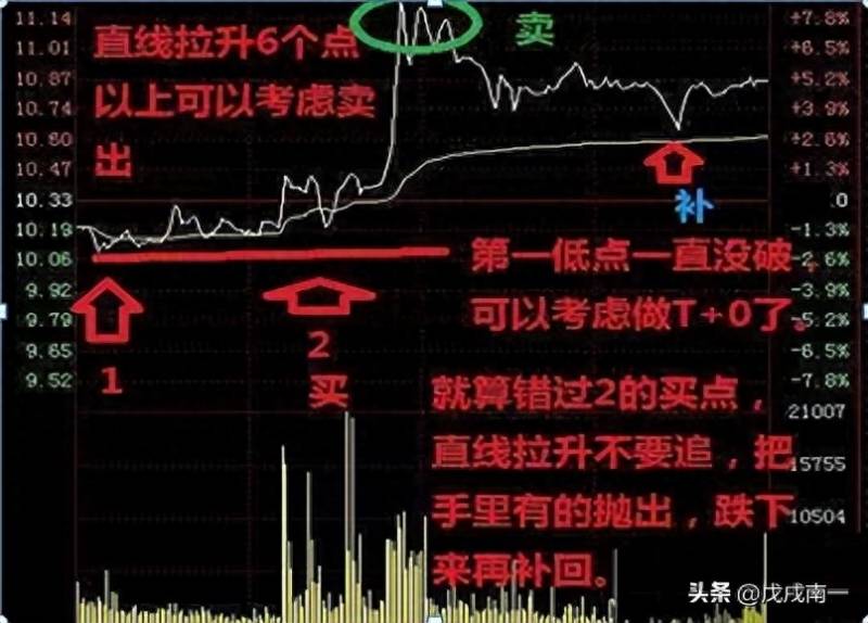 什么股票每天涨一分钱就能盈利？每天一只股票