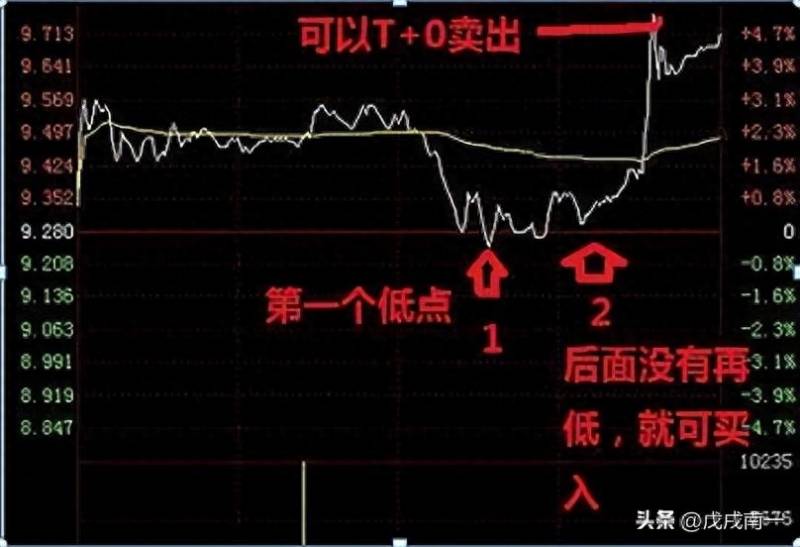 什么股票每天涨一分钱就能盈利？每天一只股票