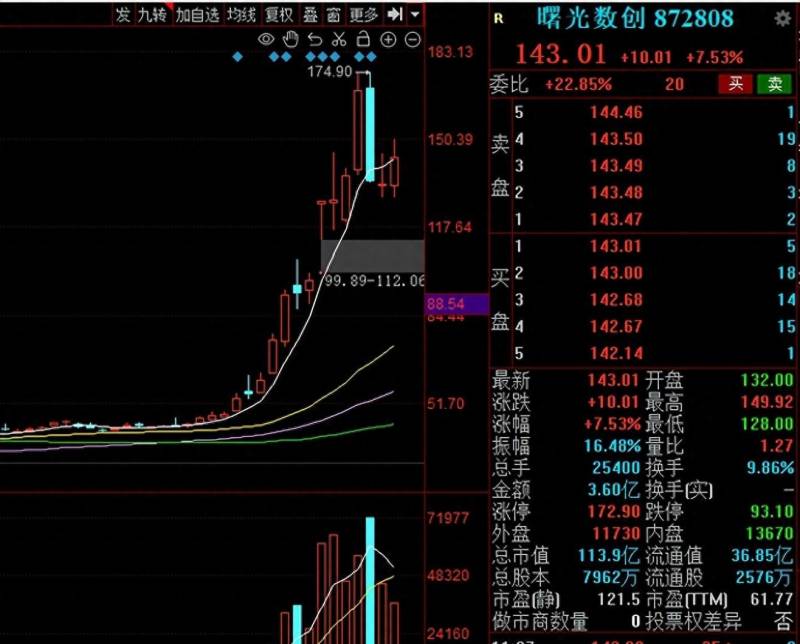 大科技类股票有哪些？中科院重点持有的A股股票名单