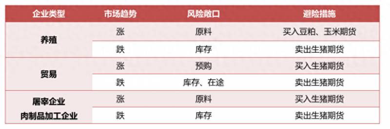 股指期货多头套期保值怎么回事？什么是外汇套期保值？