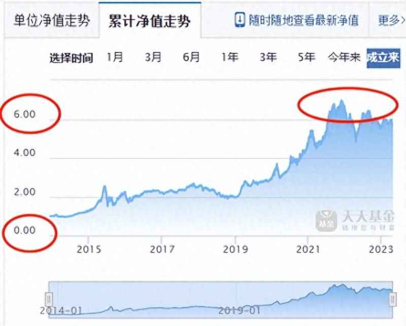 建行基金定投好吗建设银行的基金怎么样？基金定投选哪个好？