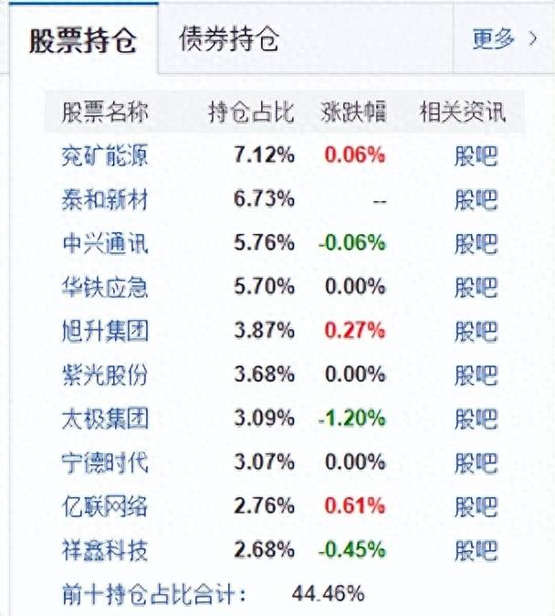 建行基金定投好吗建设银行的基金怎么样？基金定投选哪个好？