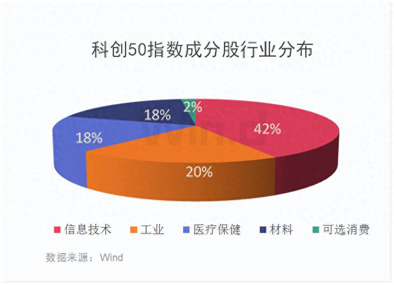 科创板50etf怎么买？科创50ETF投资前景如何？