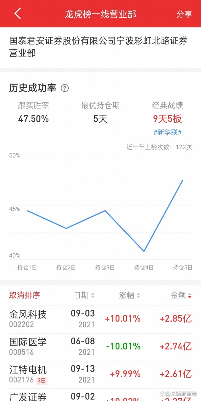 江浙游资怎么炒股？散户跟踪游资能挣钱吗？