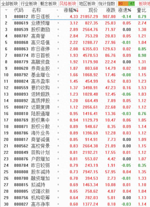 通达信炒股软件有哪些特点？必学通达信炒股软件的看盘技巧