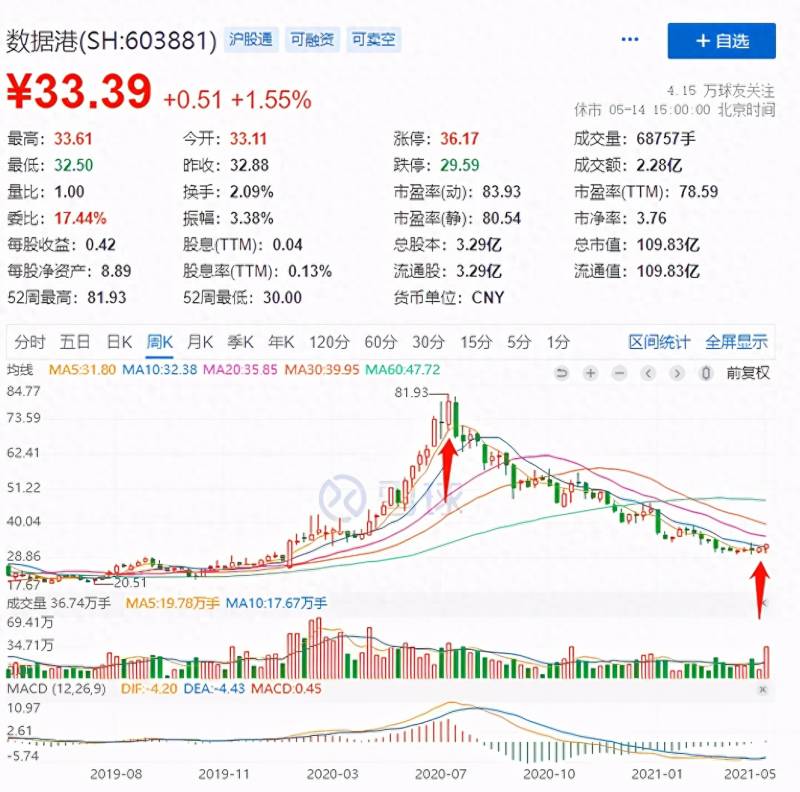 光环新网怎么样？光环新网是不是被低估了？