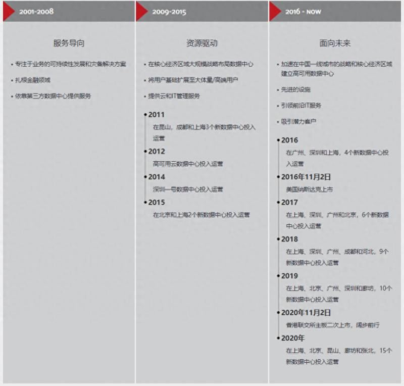 光环新网怎么样？光环新网是不是被低估了？