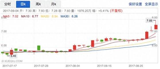 慧聪网股票还有希望吗？慧聪网深港通首日股价飙升