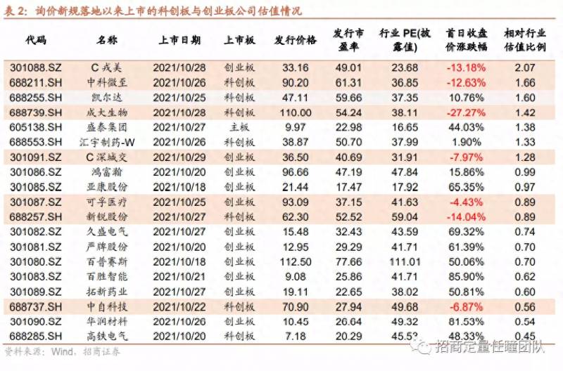 股票刚上市就跌破发行价意味什么？为什么是这些新股破发了？