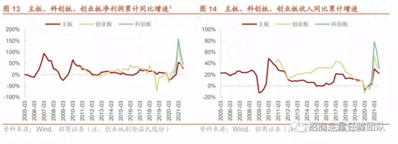 股票刚上市就跌破发行价意味什么？为什么是这些新股破发了？