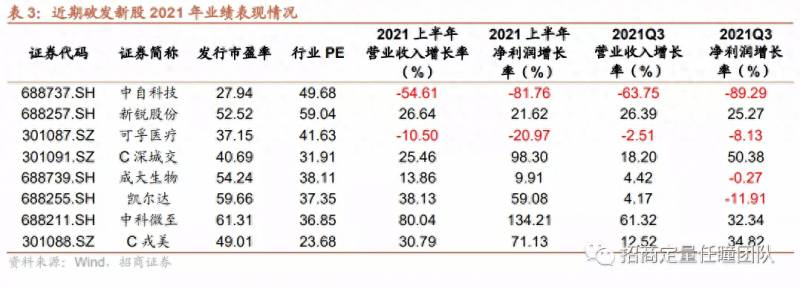 股票刚上市就跌破发行价意味什么？为什么是这些新股破发了？