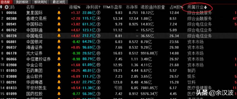 如何导入导出自选股？用手机编程选股