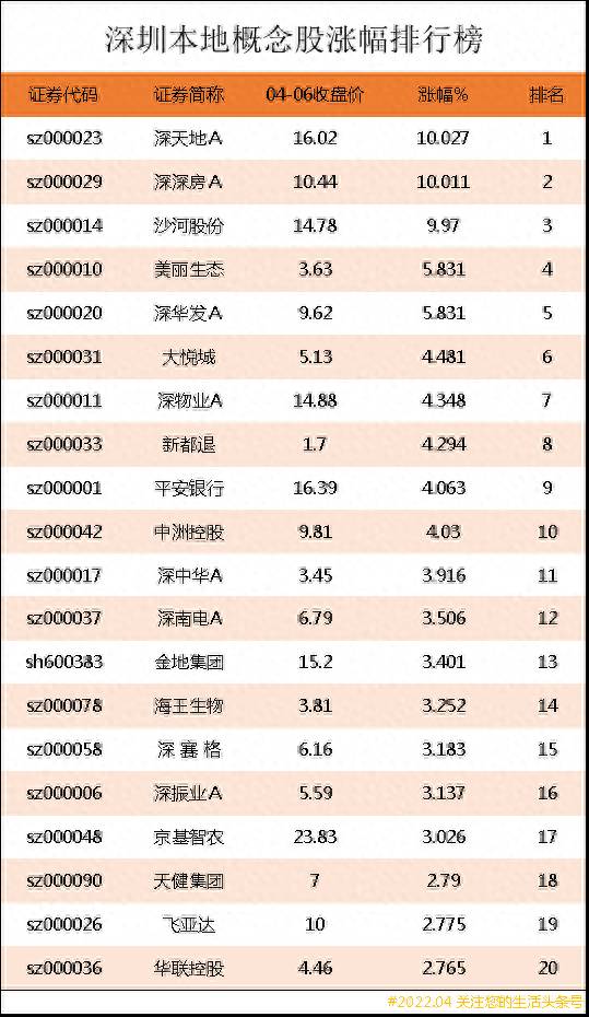 关于深圳的股票有哪些股票？深证100成分股都有哪些？