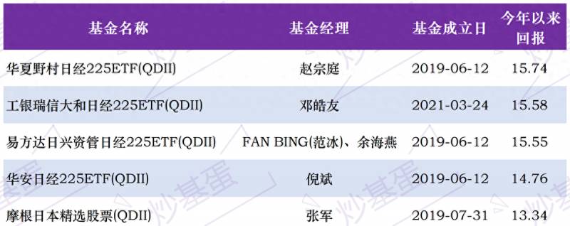 分红股票基金有哪些？A股市场主要红利基金大全