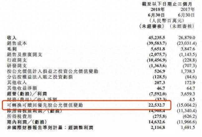 为什么可赎回优先股是负债？IPO障眼法可转换可赎回优先股浅析