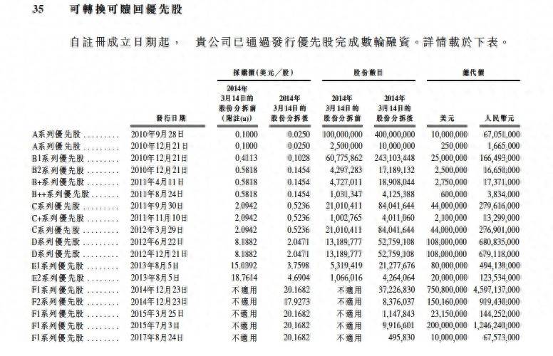 为什么可赎回优先股是负债？IPO障眼法可转换可赎回优先股浅析