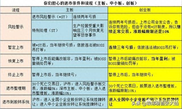 长春长生股票为什么还有人买？有可能被退市的公司为何还有人火中取栗