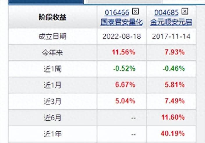 2023股票如何做选国泰君安？与元启非常类似的国泰君安量化选股