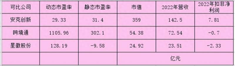 时代申购（赛维时代申购分析）