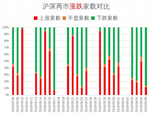 如何查询股票当日资金流入公司？怎么看北向资金的流入还是流出？